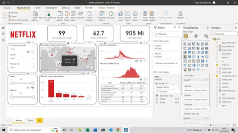 Microsoft Power BI 2025 Activation Key
