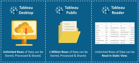 Tableau Desktop 2025 Free Software
