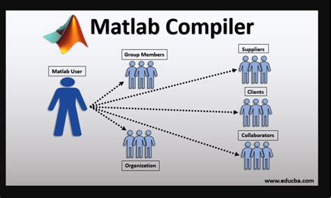 MATLAB Compiler 2025 Direct Download Link
