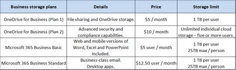 OneDrive For Business Plan 2 2025 Cracked Version
