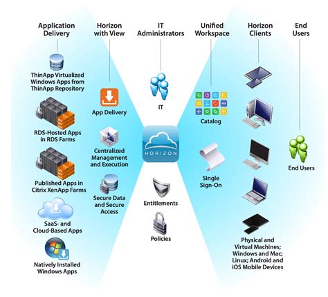  VMware Horizon Enterprise