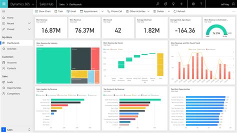 Microsoft Dynamics 365 Sales 2025 Free Download File
