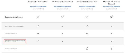 OneDrive For Business Plan 2 2025 Free Download Site
