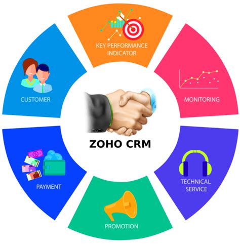 Zoho CRM Enterprise 2025 Zip File Download
