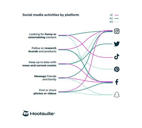 Hootsuite 2025 Trial Version Free
